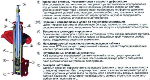 Как проверить исправность амортизатора: 5 способов проверить амортизаторы автомобиля - Блог