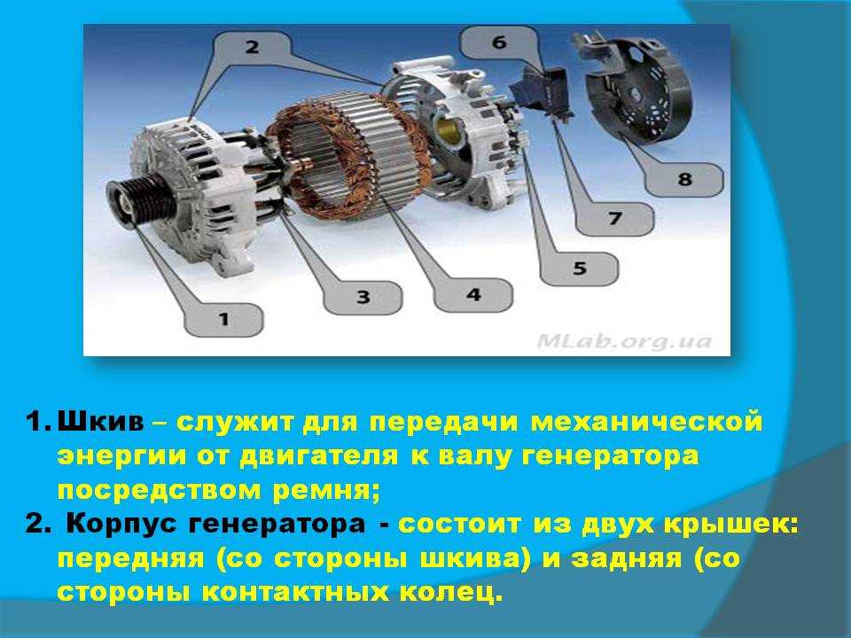 Принцип работы генератора авто: Генератор автомобиля: устройство и принцип работы