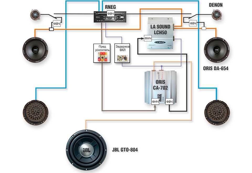 Как усилить бас на сабвуфере: Настройка сабвуфера для идеального звука – Autostudio.com.ua