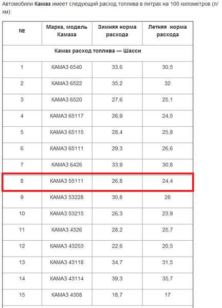 Расход топлива грузовых автомобилей таблица: Нормы расхода топлива на грузовые бортовые автомобили — Статьи — Складская техника TOYOTA