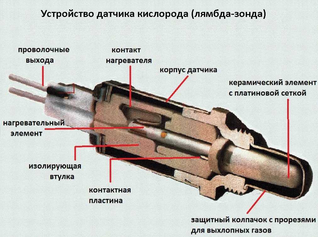 Показания широкополосного лямбда зонда: Request blocked | HELLA