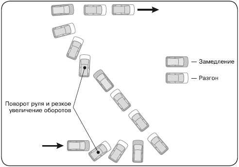 Как дрифтовать на автомате переднем приводе: Как освоить дрифт на автомобиле. Как дрифтовать на переднем приводе – видео урок. Как дрифтовать на переднем приводе Зимний дрифт на переднем приводе