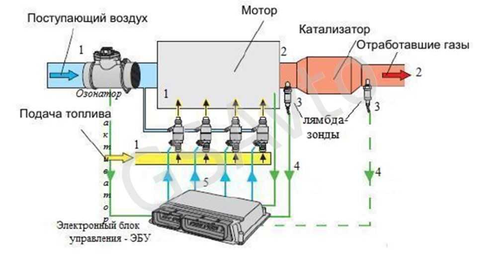 Как разобрать лямбда зонд: Как отремонтировать лямбда-зонд