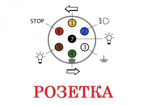 Схема подключения электрики фаркопа: Установка и подключения розетки фаркопа