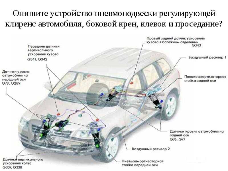 Выбор автомобиля с пневмоподвеской или без нее: Подержанные машины с пневмоподвеской: какие выбирать и на что смотреть