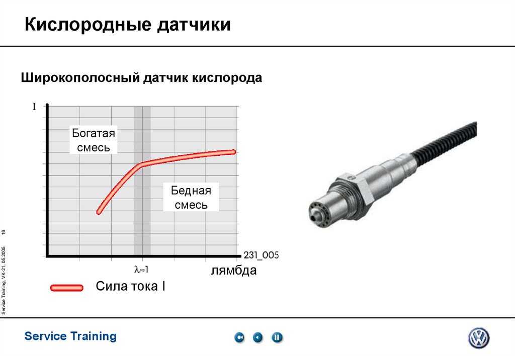 Чем промыть лямбда зонд: Перевірка браузера, будь ласка, зачекайте...