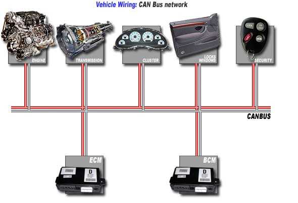 Что такое can шина в автомобиле: Can шина - как выглядит и работает. Как использовать кан шину для контроля транспорта