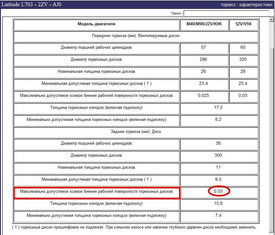 Допустимая толщина тормозного диска: Допустимый износ тормозных дисков #как_сохранить_диск