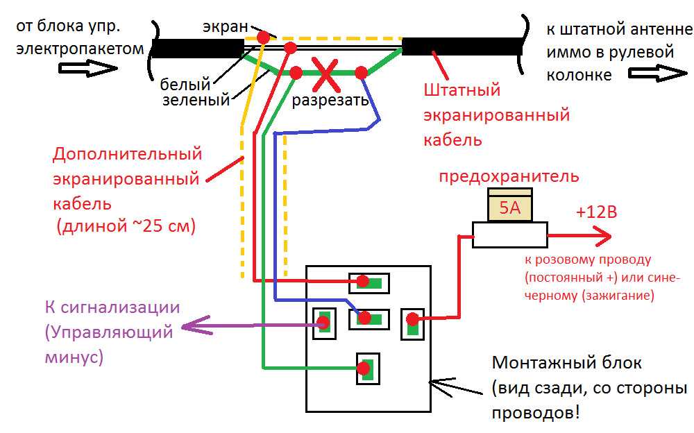 Сигналка заблокировала двигатель что делать: что делать в таком случае в первую очередь