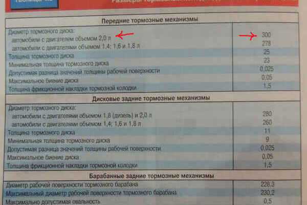 Минимальная толщина колодок: Популярные вопросы о тормозных колодках - 14 апреля 2016
