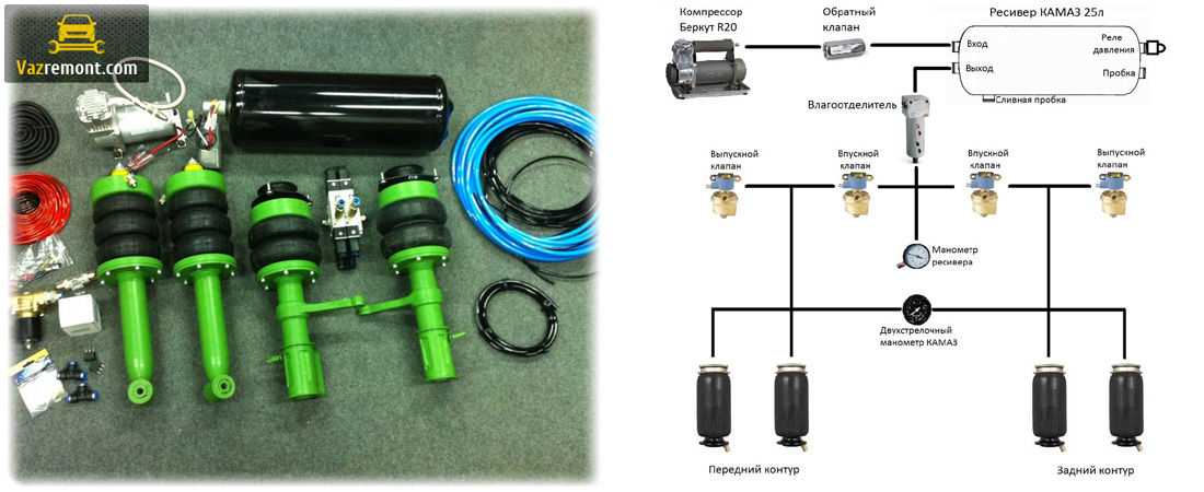 Пневмоподвеска что это такое: причины и что делать? Что такое Пневматическая подвеска автомобиля?