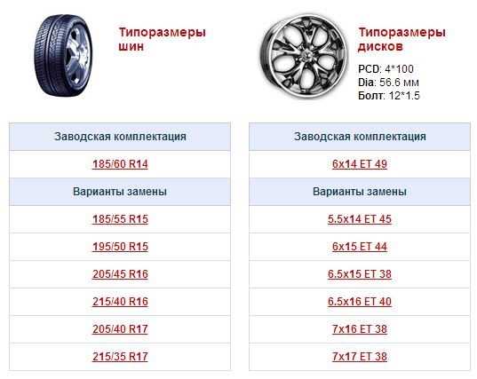 61 2jx16h2 расшифровка какая разболтовка: Разболтовка колесных дисков таблица совместимости