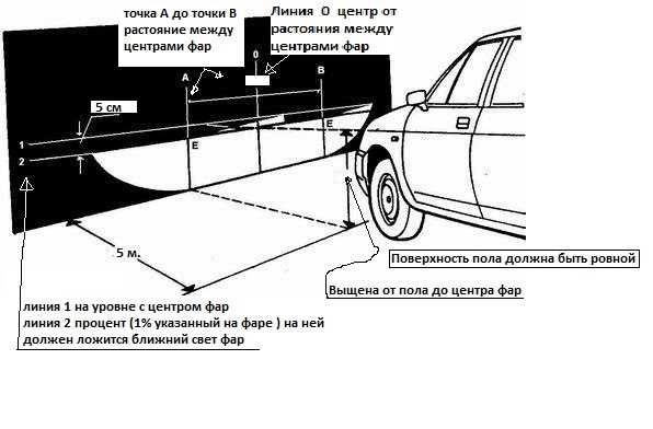 Таблица регулировки фар на автомобиле: инструкция и правила :: Autonews