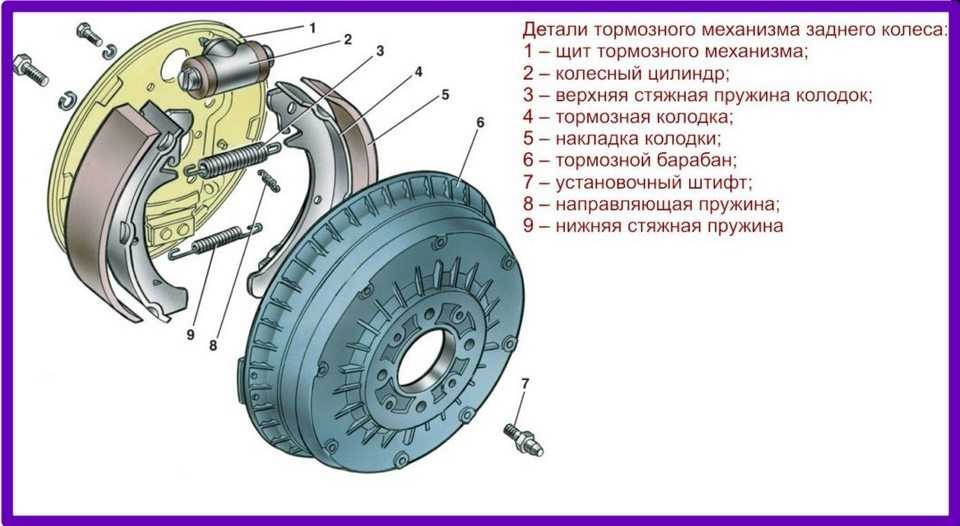 Виды тормозных систем: Тормозная система автомобиля: виды и устройство