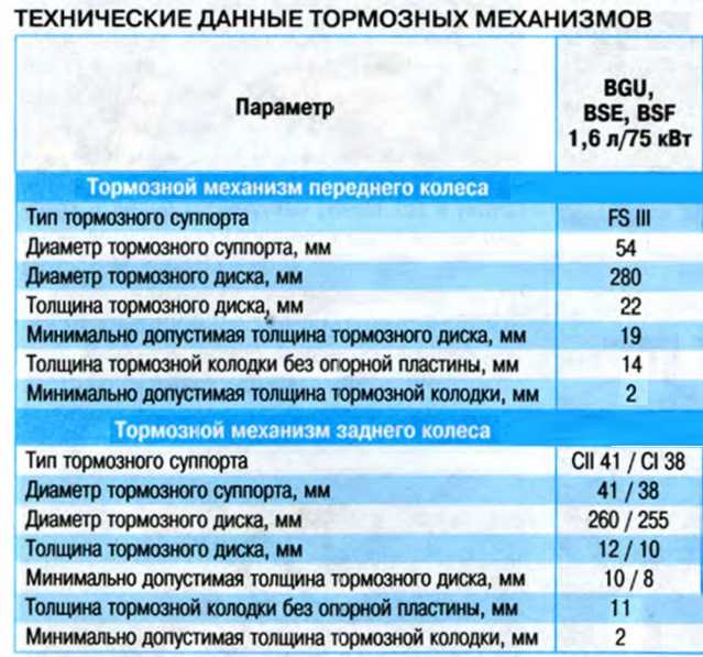 Минимальная толщина тормозных дисков: Допустимый износ тормозных дисков #как_сохранить_диск