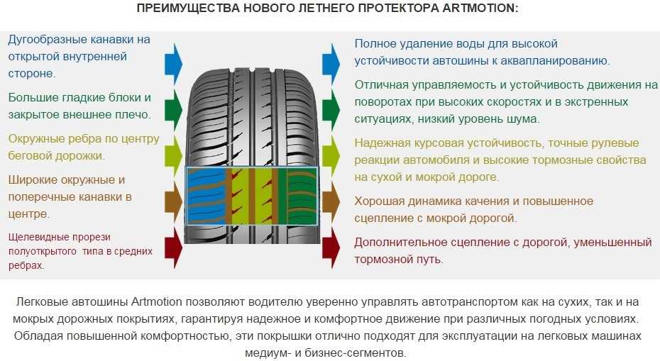 Как определить направленность резины: Как определить «направление» шины?