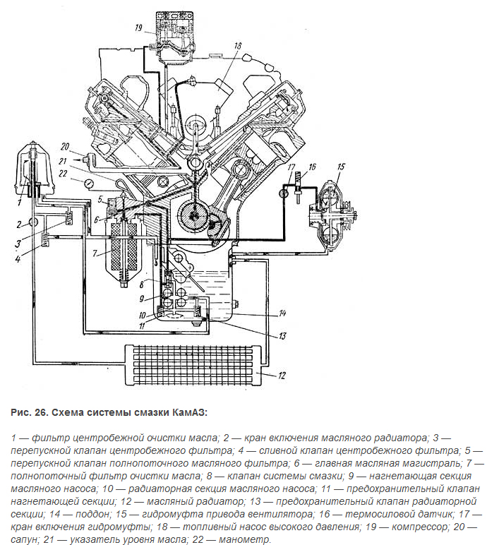 Какая система смазки будет называться комбинированная: Принцип работы комбинированной системы смазки