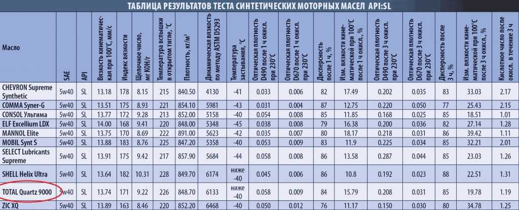 Срок службы амортизаторов автомобиля: Когда нужно проверять амортизаторы? | Monroe