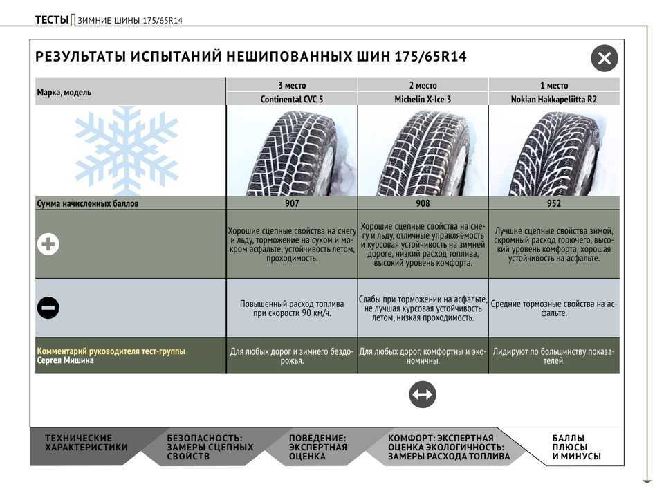 Лучшие зимние шины для кроссоверов: ТОП лучших моделей зимней резины для внедорожников