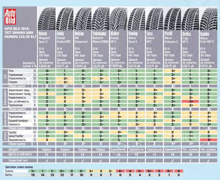 Шины липучки зимние отзывы 2019: купить, продать и обменять машину