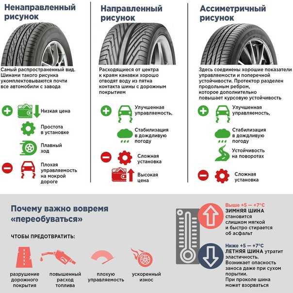 Как поставить резину на машину по рисунку: Правила установки резины по рисунку протектора