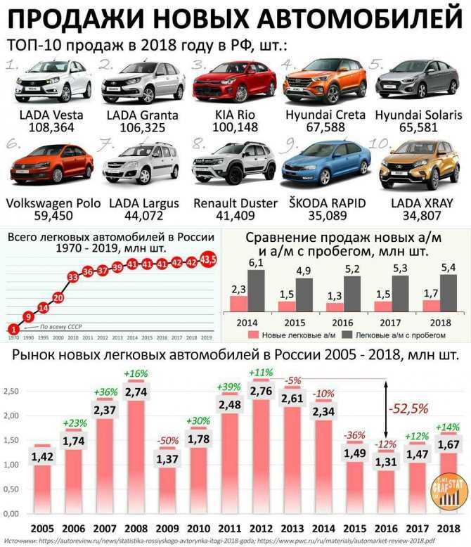 Рейтинг китайских авто: 20 лучших китайских автомобилей 2023 в России: рейтинг, отзывы, фото, цены