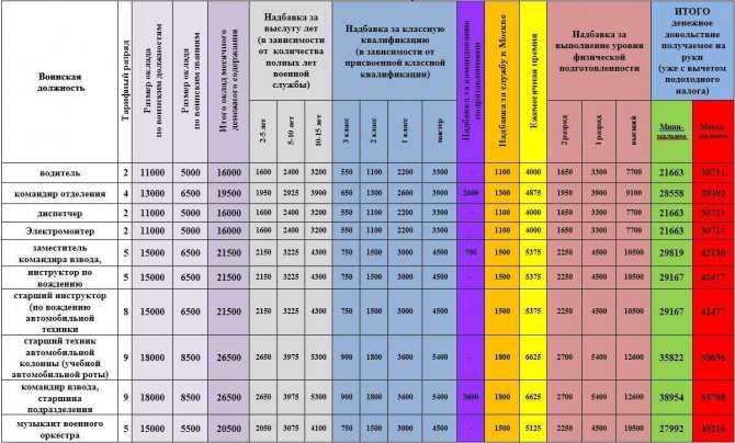 Срок службы амортизаторов автомобиля: Когда нужно проверять амортизаторы? | Monroe