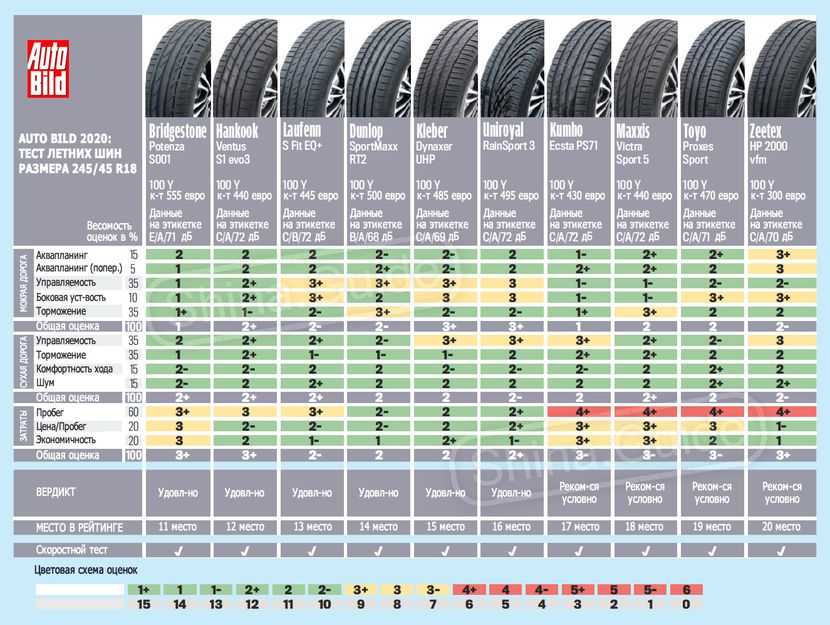 Рейтинг китайских шин летних: Рейтинг китайских летних шин 2023 года
