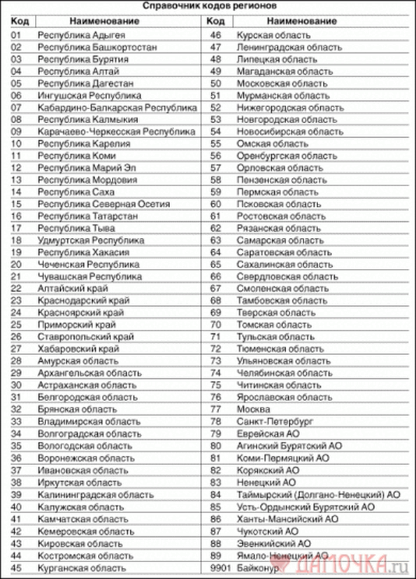 Номера авто по регионам рф: Читаем номера - коды регионов России (RUS)