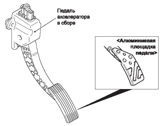 Ремонт датчика педали газа: Ремонт датчика педали акселератора 2022-0628 (35100-42151) — Здравствуй товарищ!