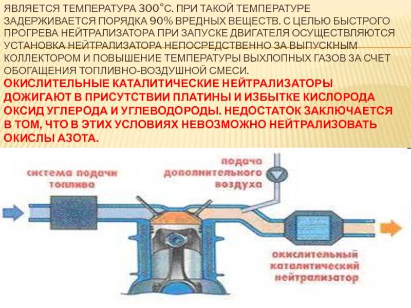 Что такое катализатор на автомобиле: ТрансТехСервис (ТТС): автосалоны в Казани, Ижевске, Чебоксарах и в других городах