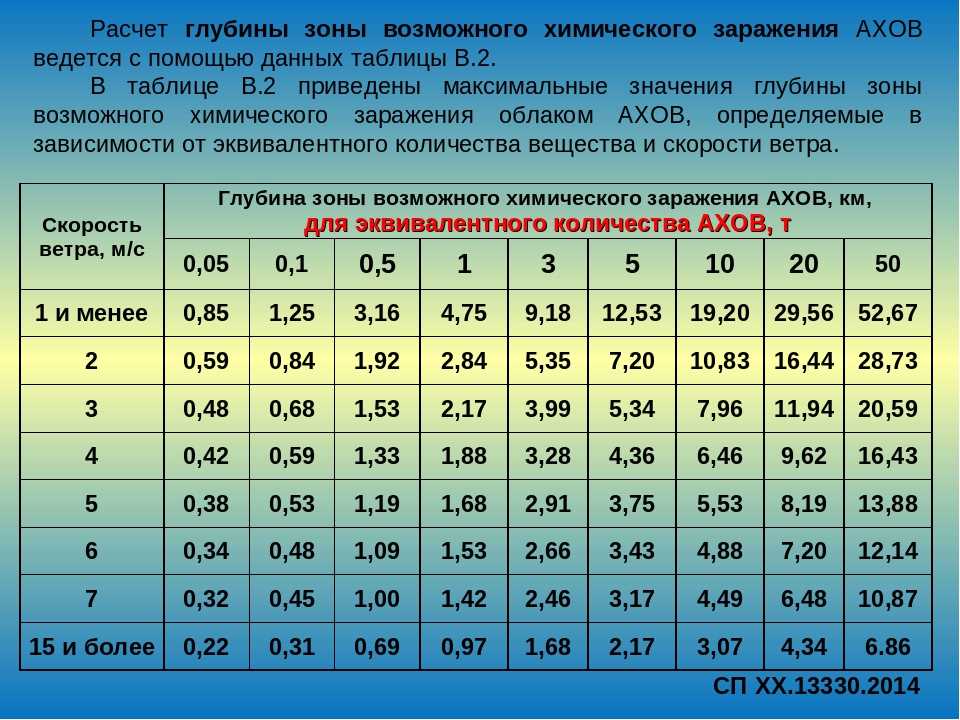 Влажность в салоне автомобиля: Как убрать влагу из салона автомобиля зимой, весной, летом. Статья от экспертов автосервиса Дефектов-нет в Москве