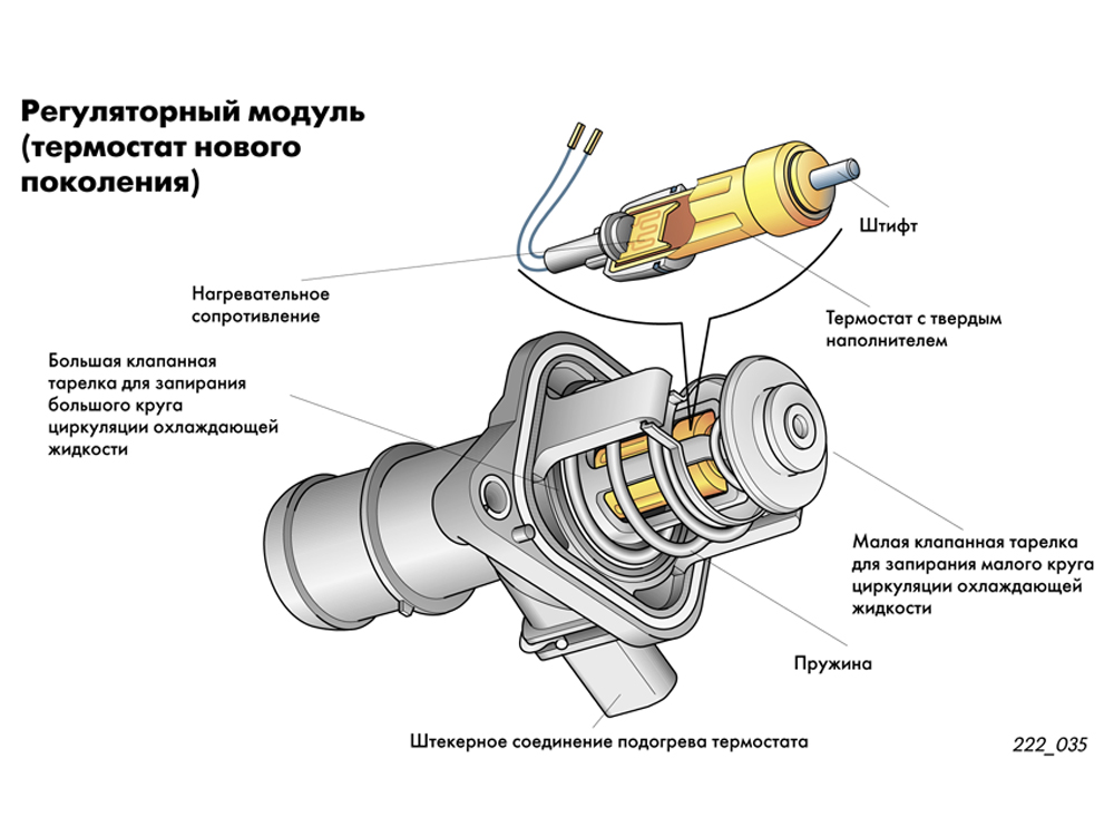 Термостат в автомобиле что это: принцип работы и способы проверки