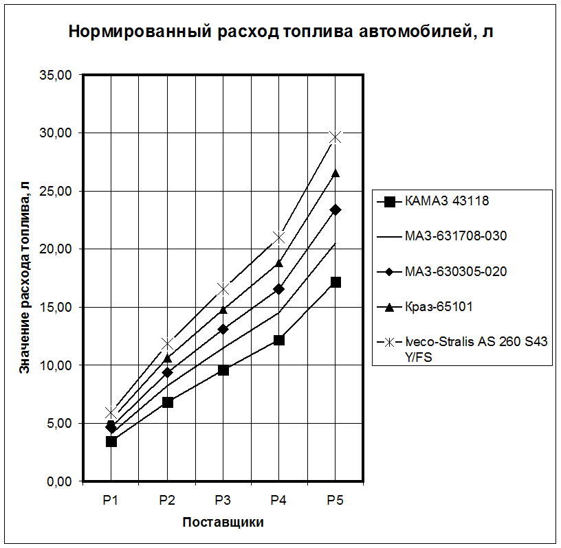 Расход топлива калькулятор