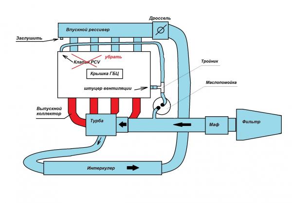 Для чего нужен интеркулер на турбированном двигателе: Что такое интеркулер? И для чего он нужен вообще