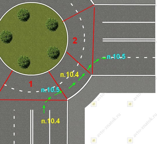 Правила 2018. Границы перекрестка с круговым движением. Границы перекрестка с круговым движением схематично. Границы кольцевого перекрестка. Границы перекрестка на кольце.