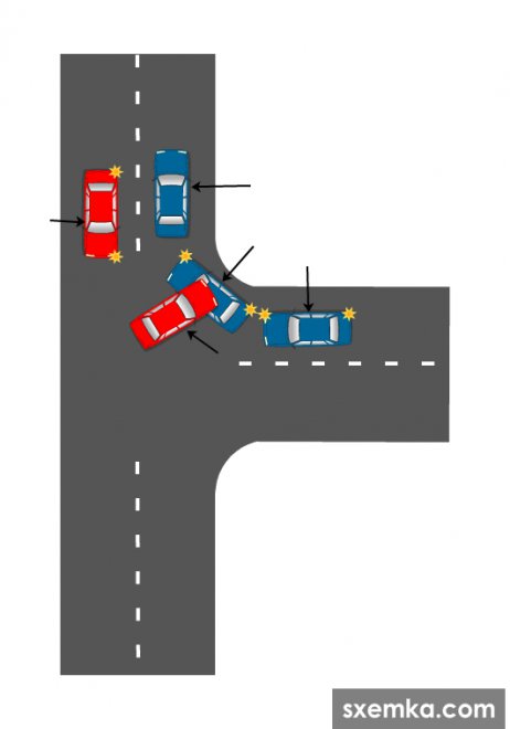 Проезжая правильно. Т образный перекресток со светофором. Помеха справа на светофоре. Т-образный перекресток помеха справа. Правильный проезд перекрестков.