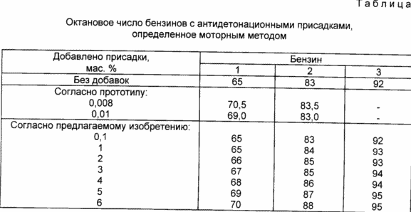 Октановое число бензина это: Что такое октановое число бензина и как оно определяется