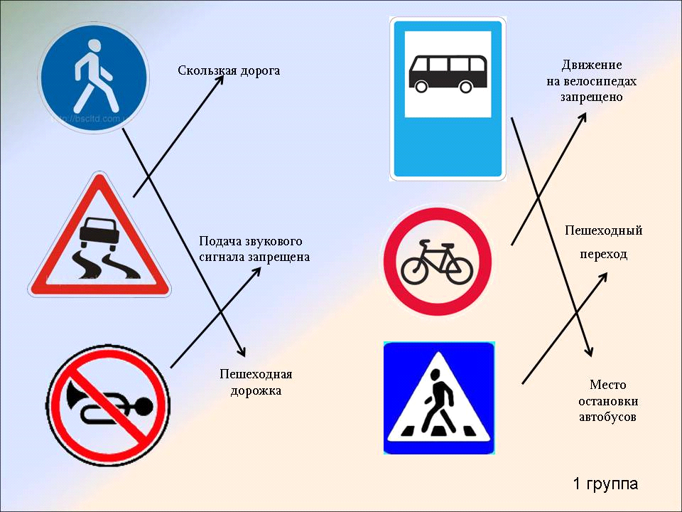 Предупреждающие знаки для пешехода на дороге: информационные, предупреждающие, запрещающие и предписывающие