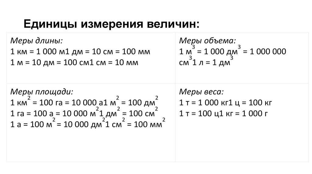 Формула расчета литров на 100 км: купить, продать и обменять машину