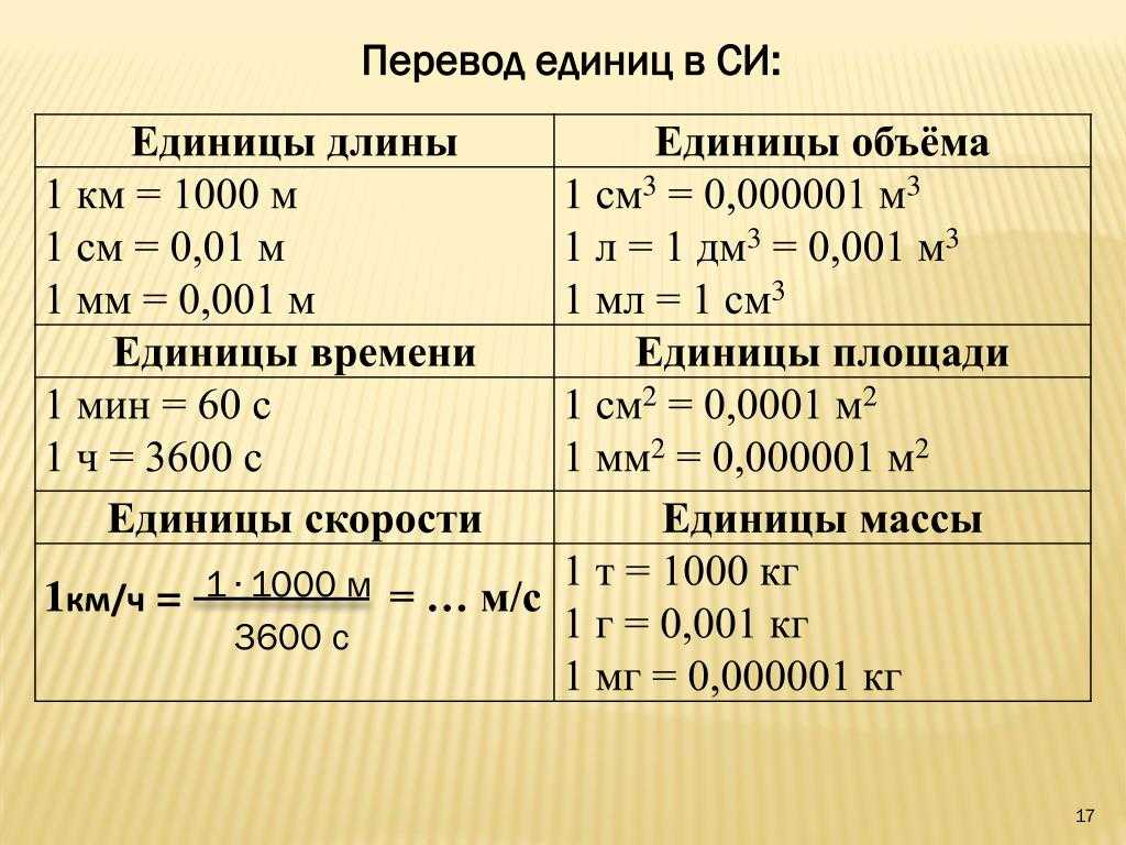 Формула расчета литров на 100 км: купить, продать и обменять машину