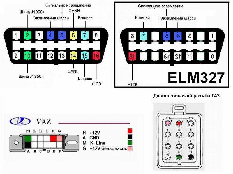 Как пользоваться сканером elm327: Как пользоваться ELM327 Bluetooth в автомобиле