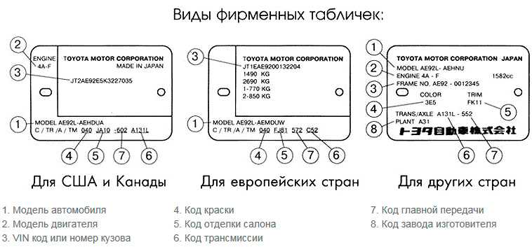 Узнать цвет машины по vin: Как узнать код краски по vin коду автомобиля