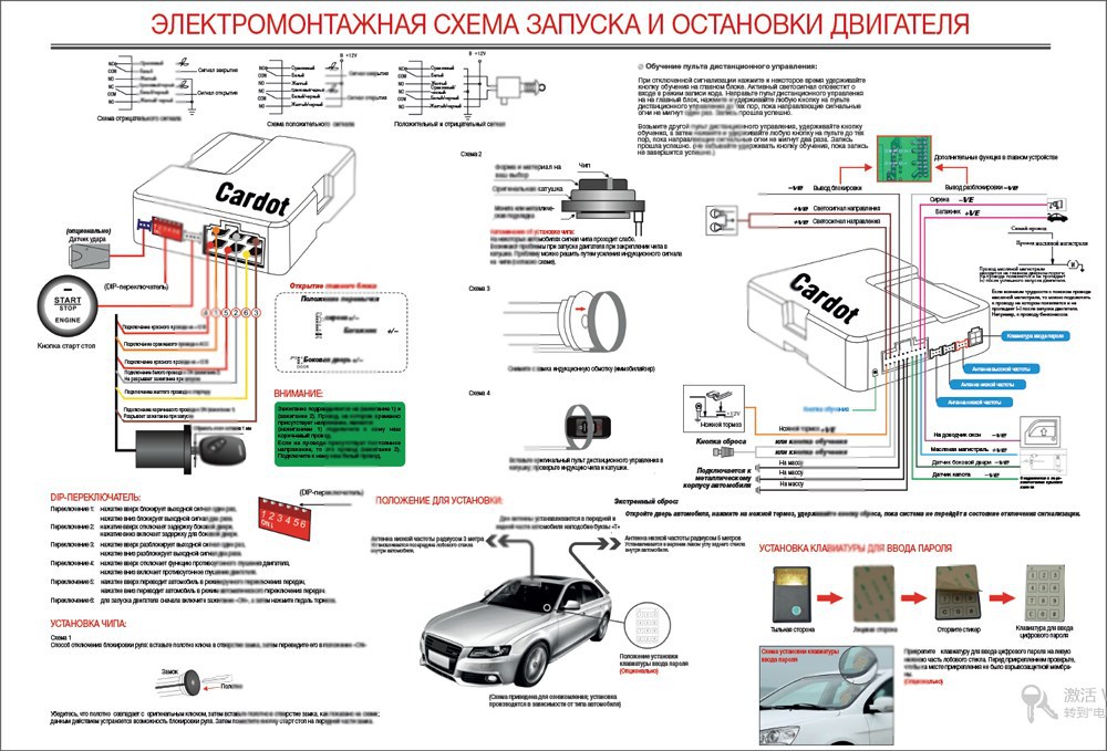 Система бесключевого доступа в автомобиль: Как работает система бесключевого доступа