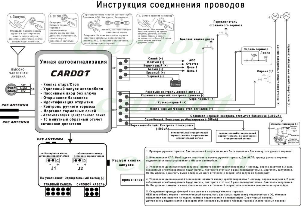 Система бесключевого доступа в автомобиль: Как работает система бесключевого доступа