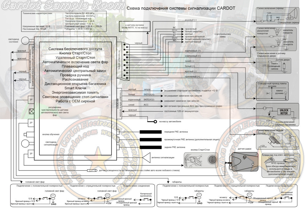 Схема подключения cardot
