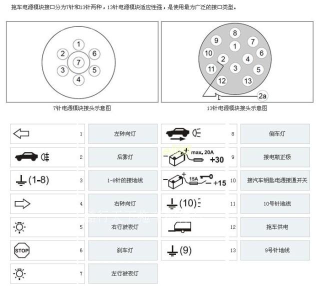 Схема подключения фаркопа 7 контактов: Распиновка розетки прицепа легкового автомобиля — схема подключения фаркопа