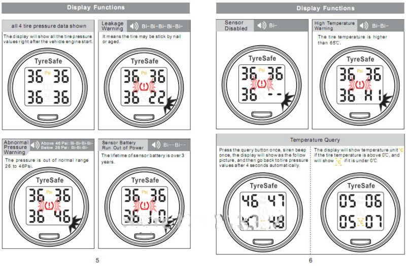 Давление в шинах автомобиля уаз патриот таблица: Рекомендуемое давление в шинах УАЗ Патриот