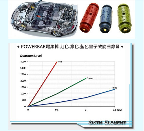 Экономия бензина с помощью неодимовых магнитов отзывы: Магнит на бензопровод отзывы