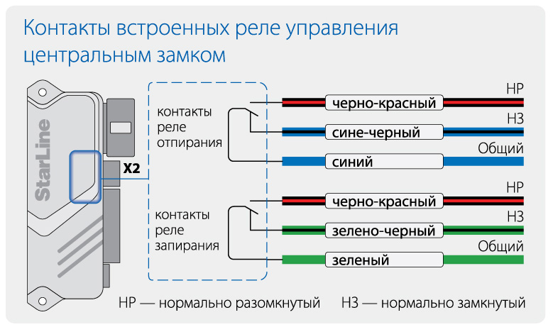 Как подсоединить сигнализацию к центральному замку: Страница не найдена — Защита автомобиля